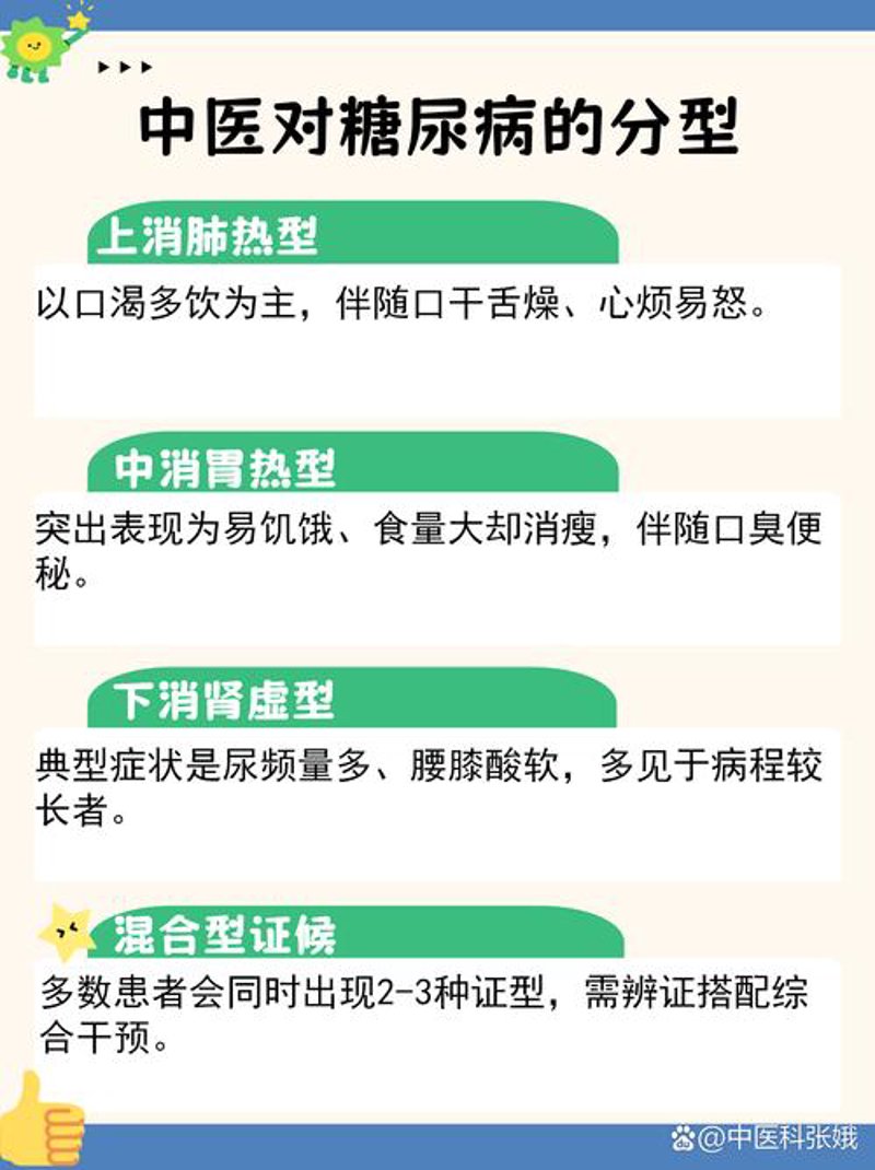中药方剂
